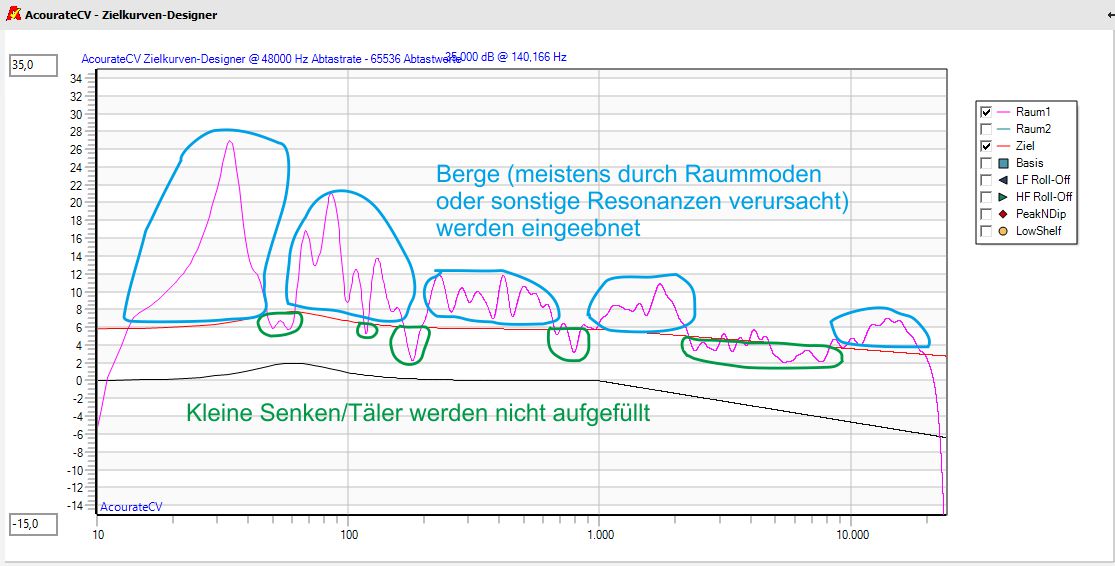 acouratecv_filterdesign_06_targetcurve_whatwillbecorrected2.jpg