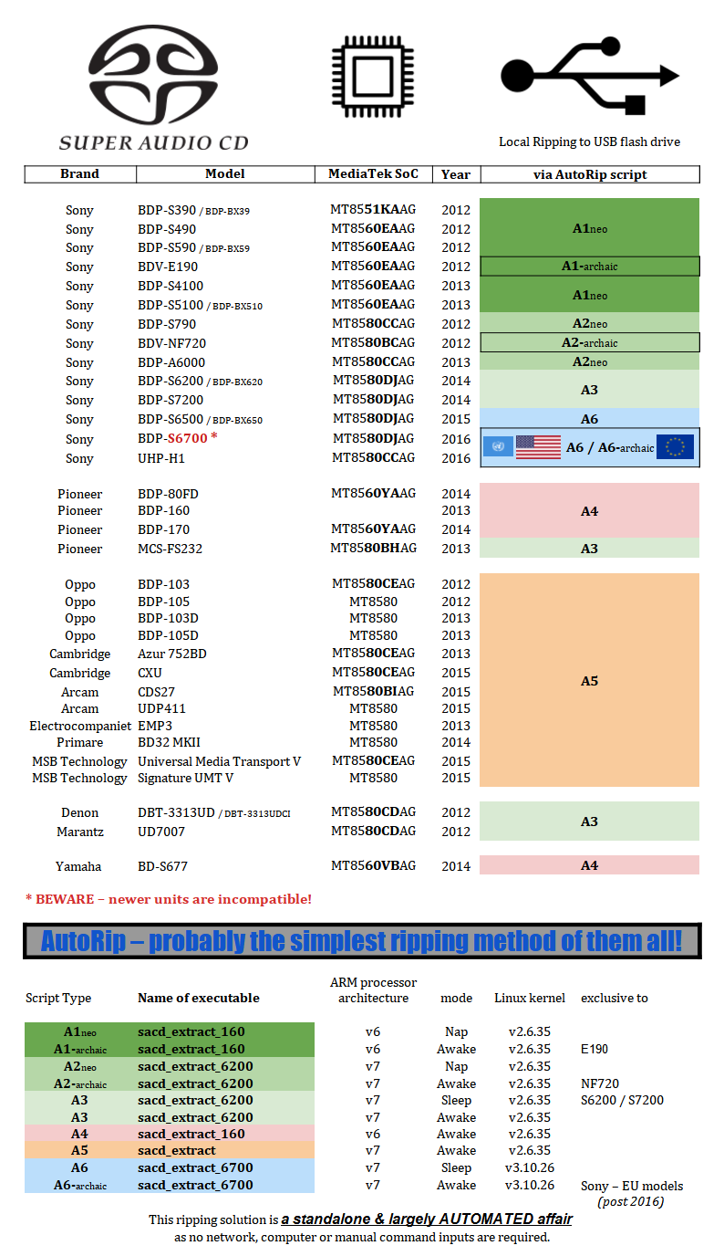 SACD AutoRip_overview_v9.png