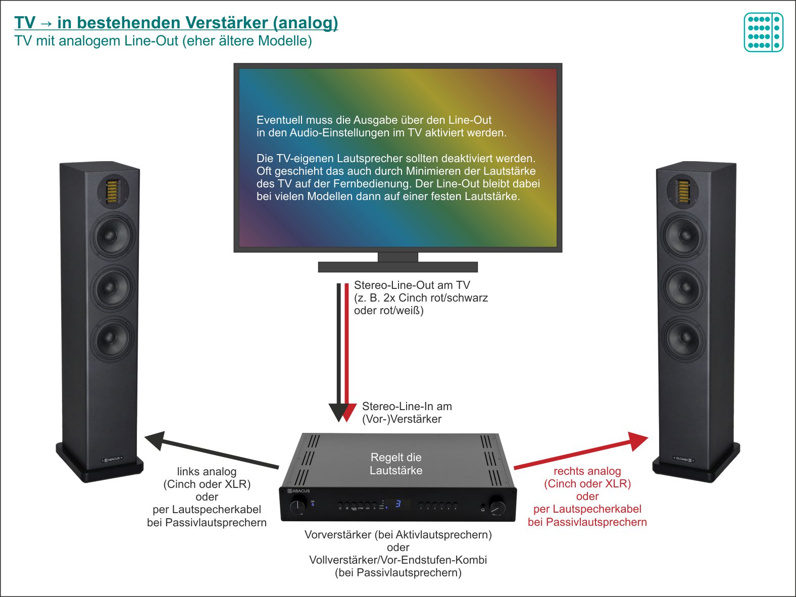 tv-sound_analog_lineout_with_amplifier.jpg