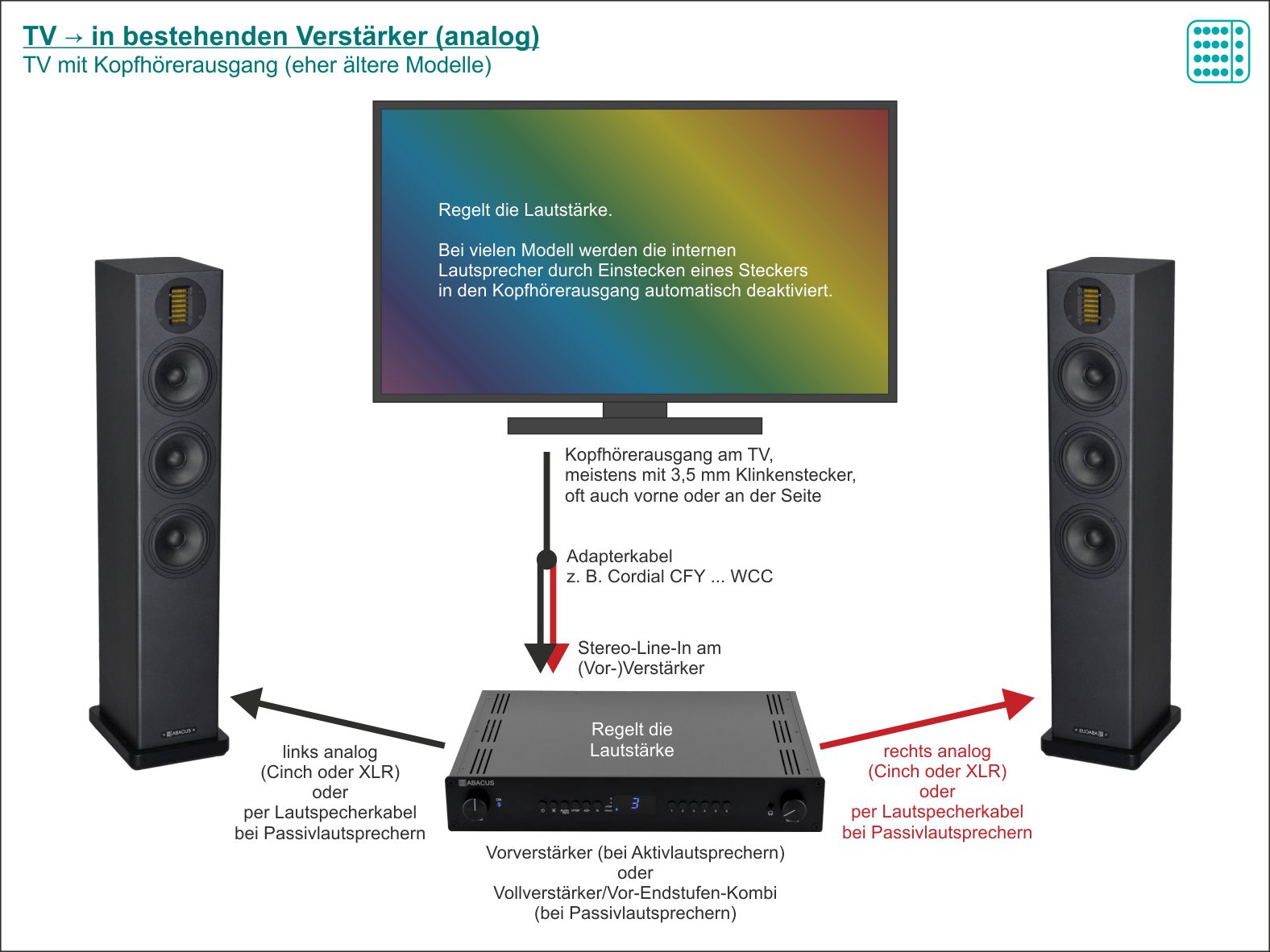 tv-sound_headphone-out_with_amplifier.jpg