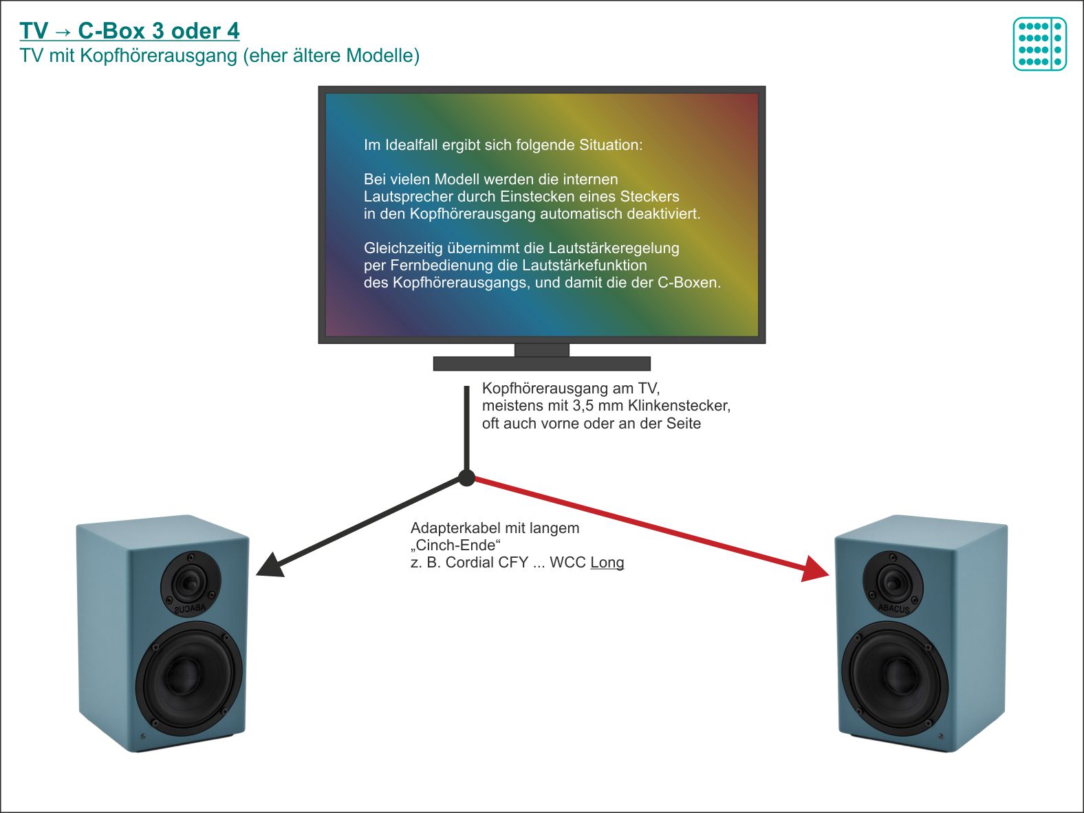 tv-sound_headphone-out_to_c-box.jpg