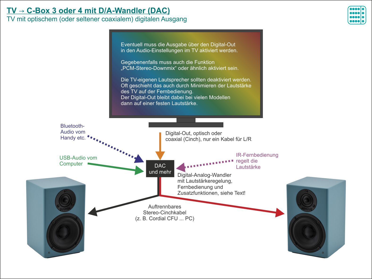 tv-sound_digital_dacplus_to_c-box.jpg