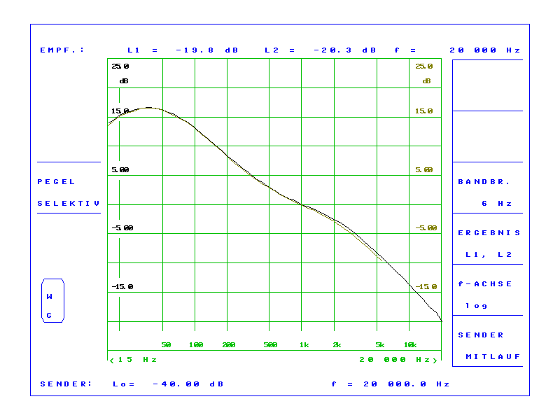 RIAA-Kurve des Phono-Linetreiber 2020