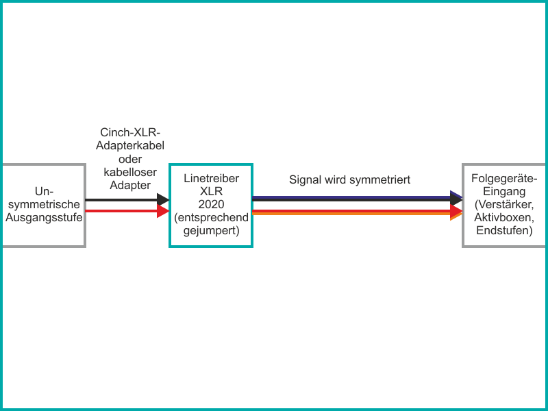 Linetreiber XLR als "Symmetrierer"