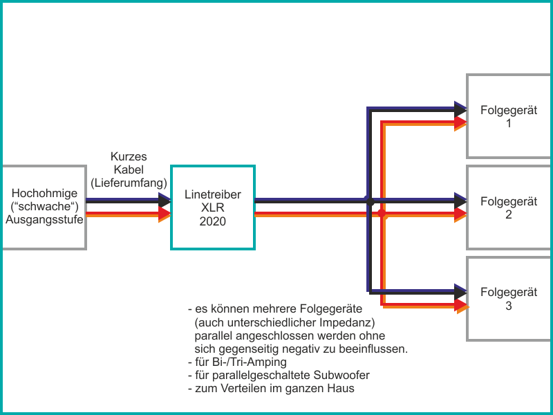 XLR-Audio-Splitter