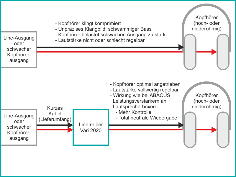 Linetreiber Variabel als Kopfhörerverstärker
