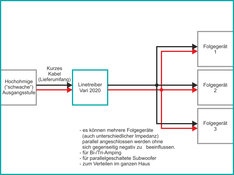 Am Ausgang können mehrere Folgegeräte parallel angeschlossen werden