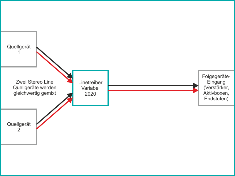 Linetreiber Vari 2020 als Signalmischer