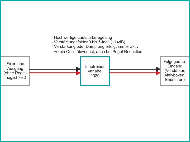 Der variable Linetreiber als hochwertige Lautstärkeregelung