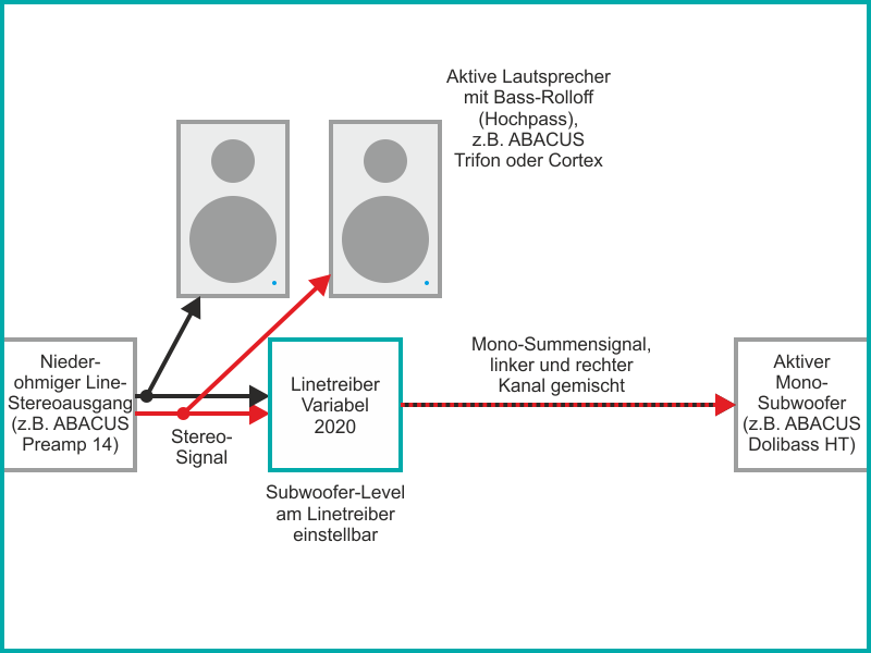 Variabler Linetreiber als Subwoofer-Controller